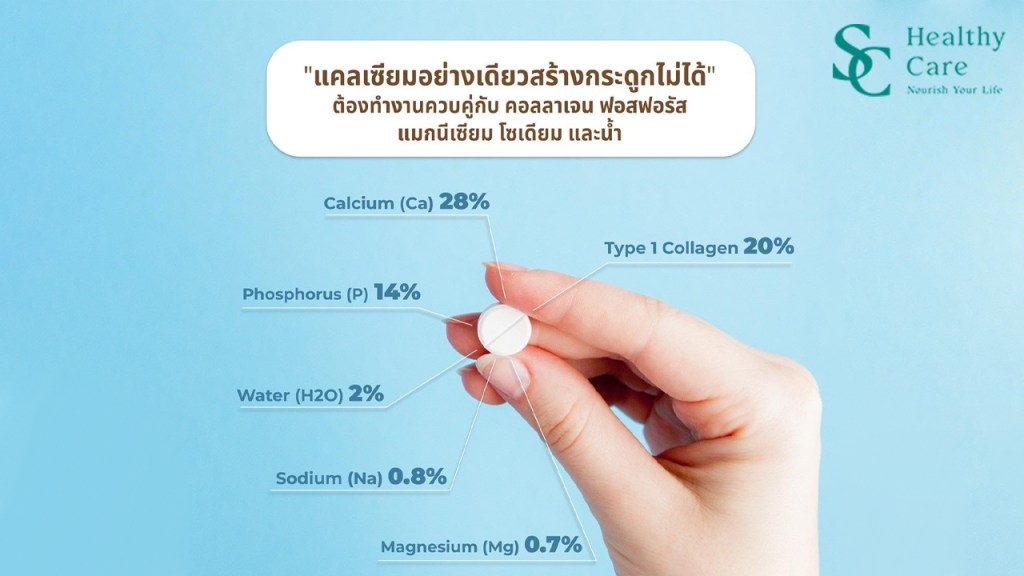 เพราะแคลเซียมอย่างเดียวสร้างกระดูกไม่ได้ จึงคิดค้นนวัตกรรม Protetite®️ 
